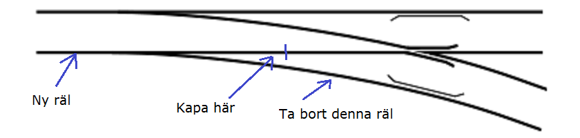Växelbygge_smalspårsfrämjandet.png
