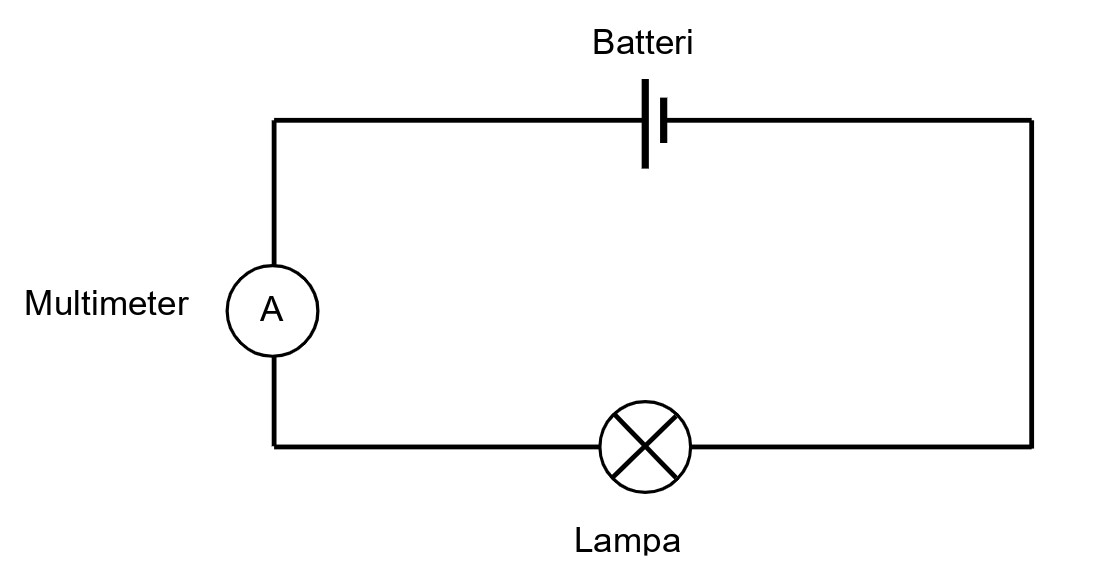 Seriekoppling Strömmätning.jpg