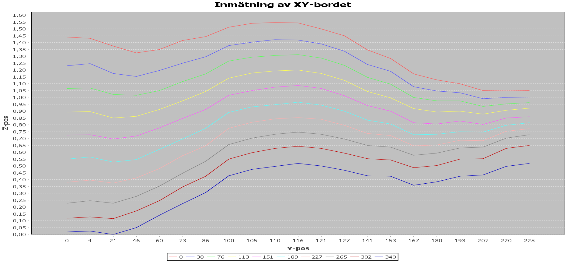 Inmätning av XY-bordet.png