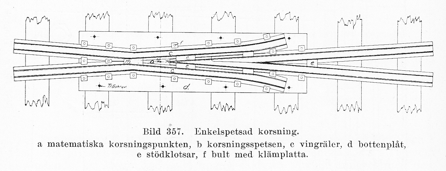 Korsning 1.jpg