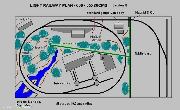 Stulen spårplan 1